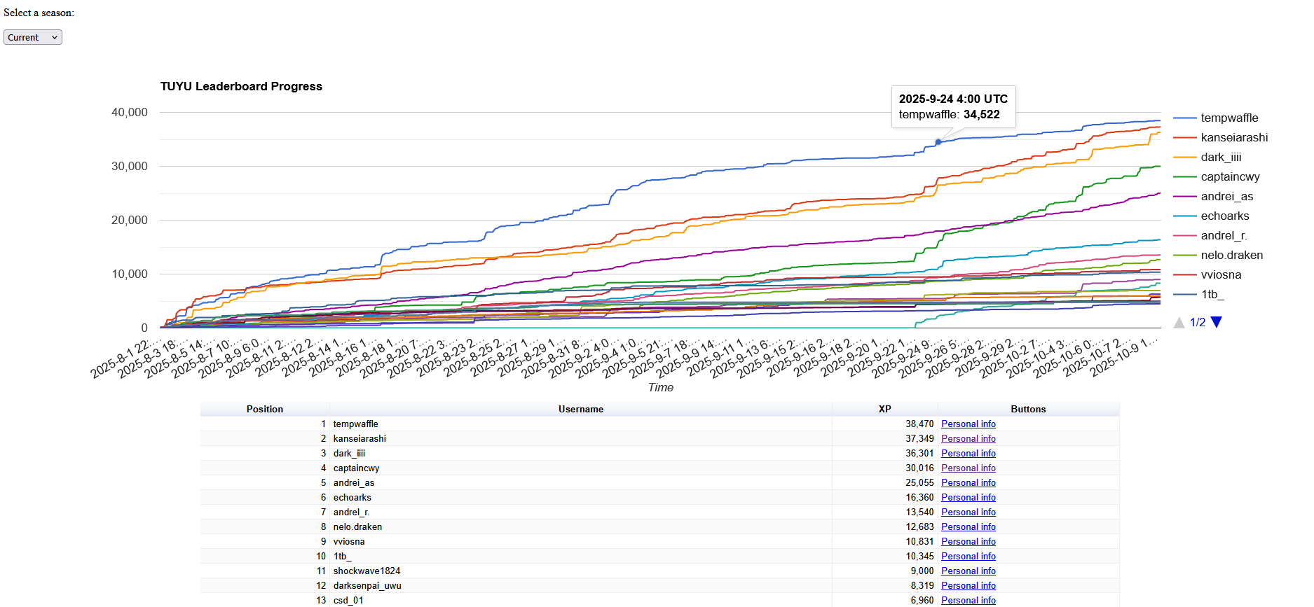 Old TUYU Leaderboard site design