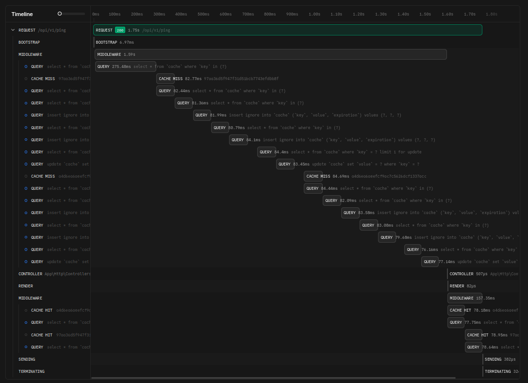 Ping request taking 1.75 seconds to complete